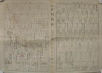 名古屋○サ商報　14部一括　（83～94、96、98号）　大正12～14年　（