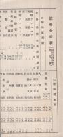 改訂　肥料要覽　（兵庫縣立農事試驗場）