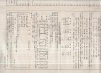 改訂　肥料要覽　（兵庫縣立農事試驗場）