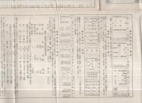 改訂　肥料要覽　（兵庫縣立農事試驗場）