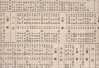 日本書畫評價一覽　大正16年大改正　（大阪・松雲堂蔵版）