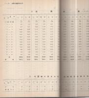 昭和九年　名古屋市第三十六回統計書