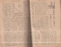 中学生　昭和19年7月号　表紙画・吉岡堅二「ジャワの漁船」