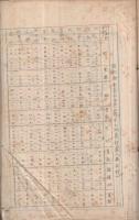 愛知県碧海郡高岡村書類綴　昭和13年頃