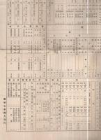 愛知県挙母町勢一班　昭和7年