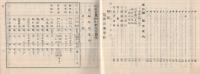 新十區制　大名古屋町名と観光