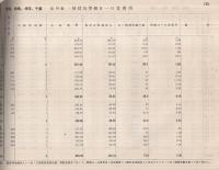 馬産経済実態調査　-分散調査ノ部、使役-　昭和12年度　馬産経済実態調査第3輯　昭和14年9月刊行