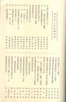 名古屋逓信局逓信講習所　高等科第17期卒業紀念(写真帖)　昭和13年3月