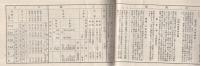 高山市勢要覽　昭和17年度　（岐阜県）