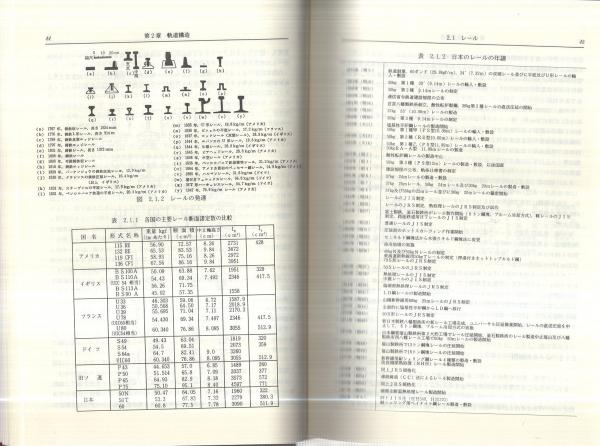 新しい線路 -軌道の構造と管理-(須田征男、長門彰、徳岡研三、三浦重