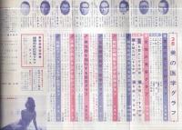 現代の結婚　4号　特集・美とセックスの医学グラフ　昭和38年2月号