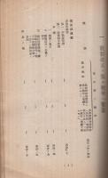 改正税法申請手続書式