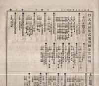 商株新報　第2号　明治29年1月2日（名古屋市）