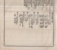 商株新報　第2号　明治29年1月2日（名古屋市）
