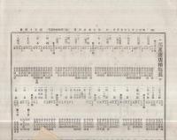 東北商業新報　第54号　明治37年5月31日（仙台市）