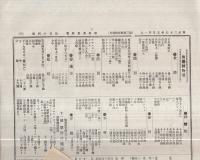 東北商業新報　第54号　明治37年5月31日（仙台市）