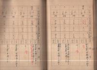富岡耕地整理組合　地積整理簿・実測評定価格原簿　2冊一括（愛知県新城市）
