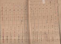 富岡耕地整理組合　地積整理簿・実測評定価格原簿　2冊一括（愛知県新城市）