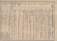 昭和2年度青年訓練所教練査閲要領（愛知県）