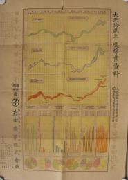 大正12年度綿業資料　綿糸商報170号附録