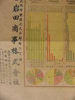 大正12年度綿業資料　綿糸商報170号附録