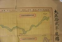 大正12年度綿業資料　綿糸商報170号附録