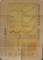 大正12年度綿業資料　綿糸商報170号附録