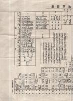 東京横浜土地評価表　東京興信所報附録昭和9年1月4日