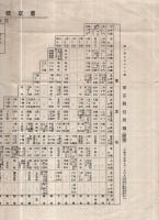 東京横浜土地評価表　東京興信所報附録昭和9年1月4日