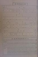 岐阜県稲葉郡南長森村土地宝典