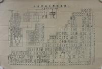 東京横浜土地評価表　東京興信所報附録昭和9年1月4日