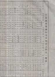 株式会社帝国商業銀行壹百株以上株主一覧表　明治39年6月30日現在