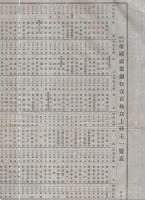 株式会社帝国商業銀行壹百株以上株主一覧表　明治39年6月30日現在