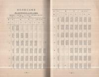 GRINDING WHEELS（東京製砥所）