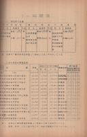 愛知県林務統計　昭和27年度
