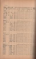 愛知県林務統計　昭和27年度