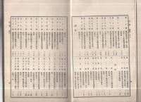 遞信公報令達類編　第12　明治32年6月