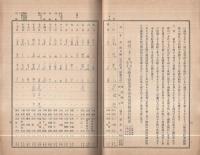 横浜生糸売買実況調査鈔　自明治32年1月至明治32年6月　第6回生糸検査所検査成績半年報附録