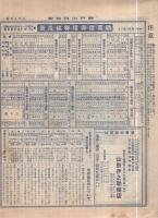 神戸山田商報　9部揃　昭和11年5月～9月（兵庫県）