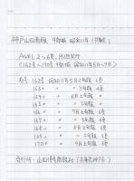 神戸山田商報　9部揃　昭和11年5月～9月（兵庫県）
