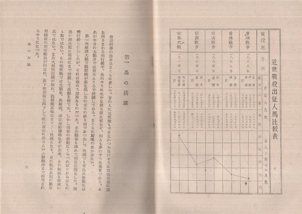 愛馬必携 馬の知識(伊澤信一) / 古本、中古本、古書籍の通販は「日本の