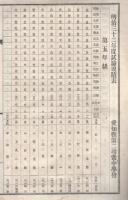 明治32年度愛知県第二尋常中学校試験成蹟表