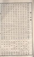 明治32年度愛知県第二尋常中学校試験成蹟表