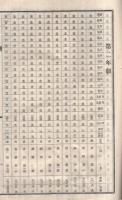 明治32年度愛知県第二尋常中学校試験成蹟表