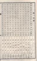 明治32年度愛知県第二尋常中学校試験成蹟表