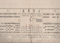 三河遠江囲棋名鑑　明治38年5月改正（愛知県・静岡県）