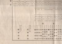 三遠囲碁名鑑　明治40年夏改正（愛知県・静岡県）