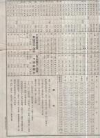 乗合自動車時刻表　昭和3年5月18日改正（諏訪自動車株式会社・長野県）