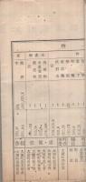 大濱町勢要覧　大正15年（愛知県）