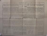 三河遠江囲棋名鑑　明治38年5月改正（愛知県・静岡県）